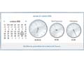 Windows Vista - Panneau de Configuration - Date et Heure